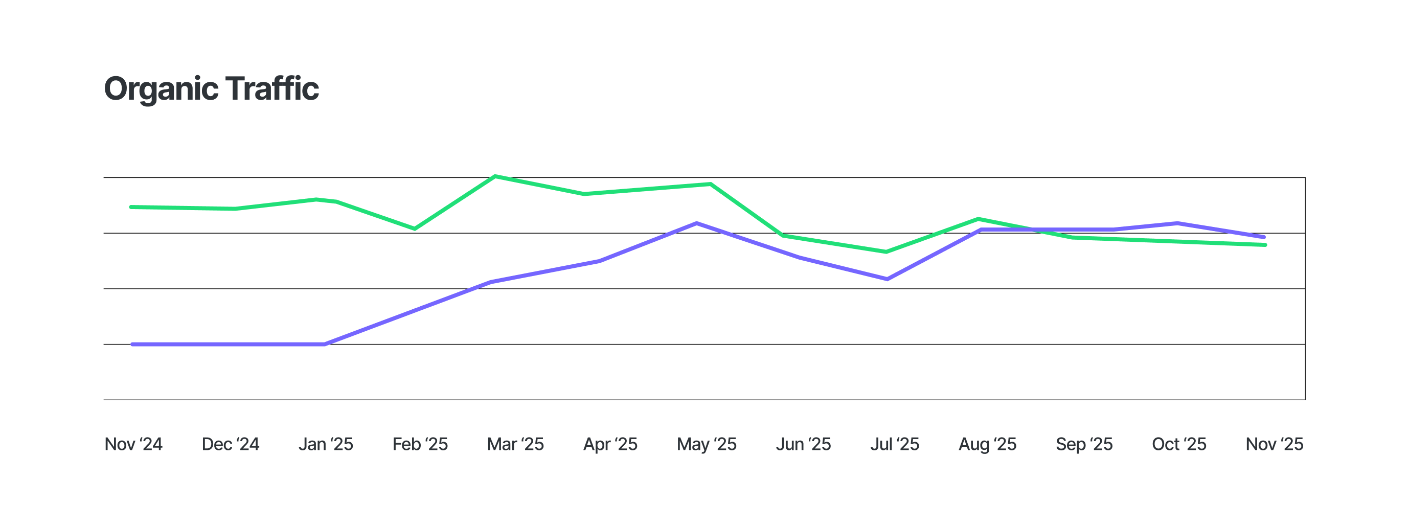 Acceldata organic traffic (1).png