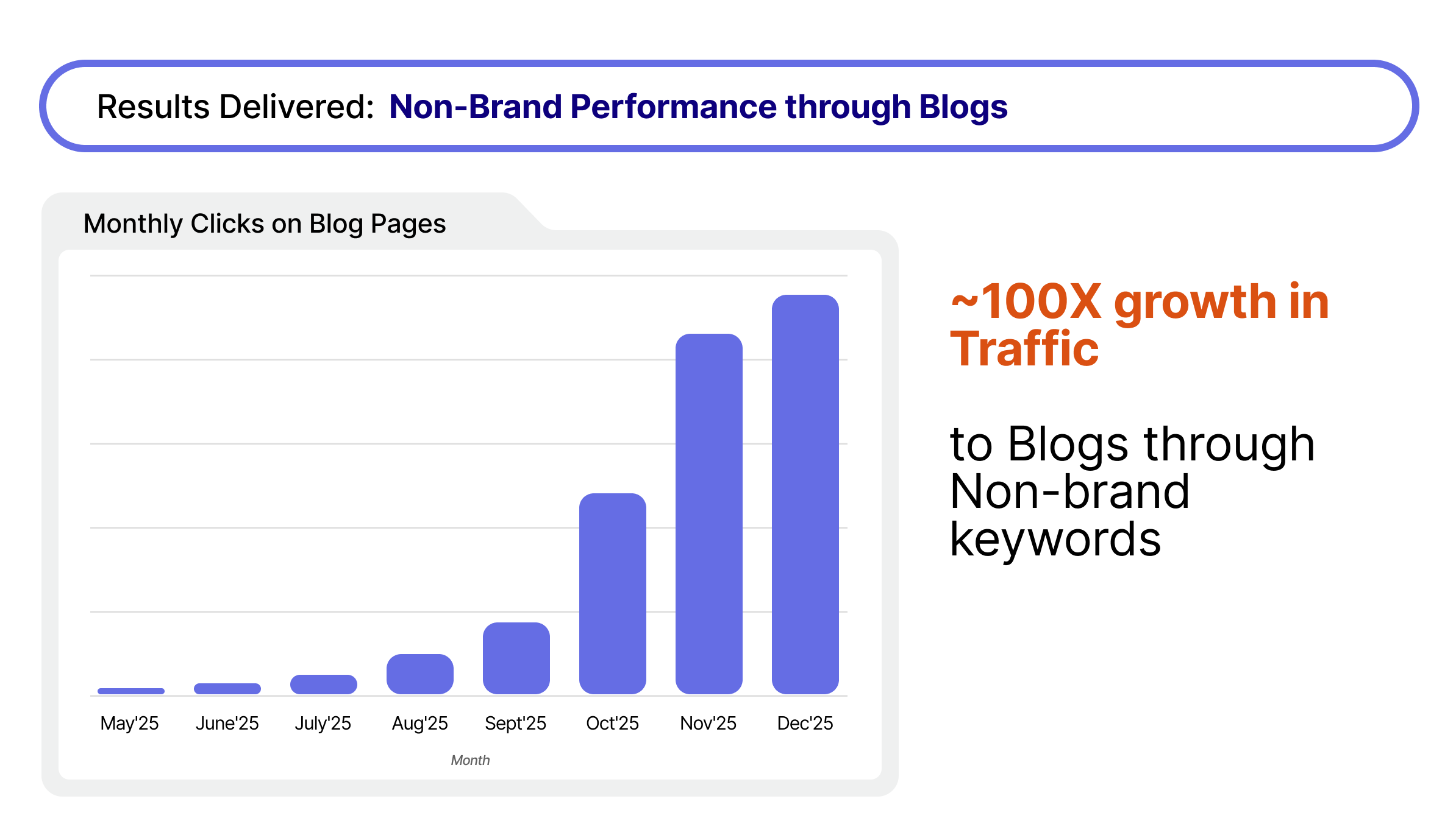Content-led SEO to win non-brand discovery.png