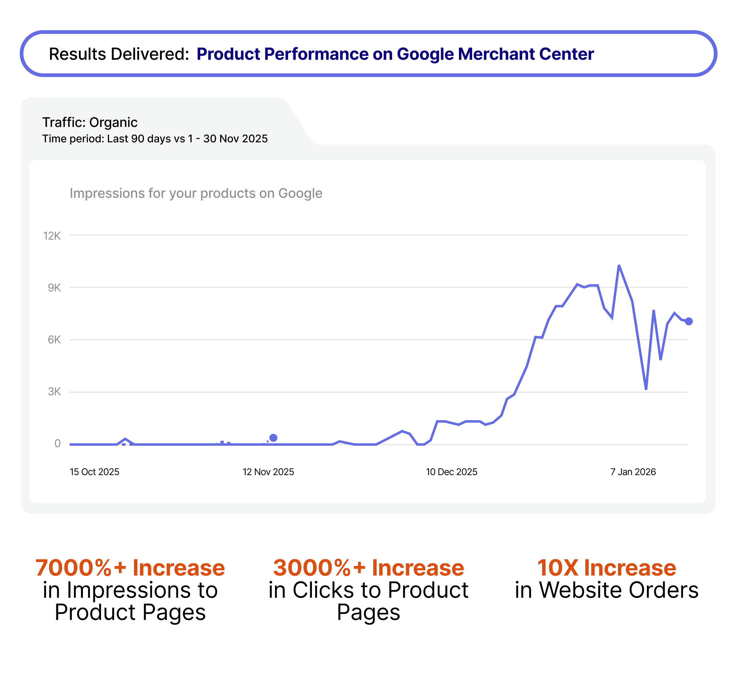 Google Merchant Center_ scaling commerce discovery fast.png