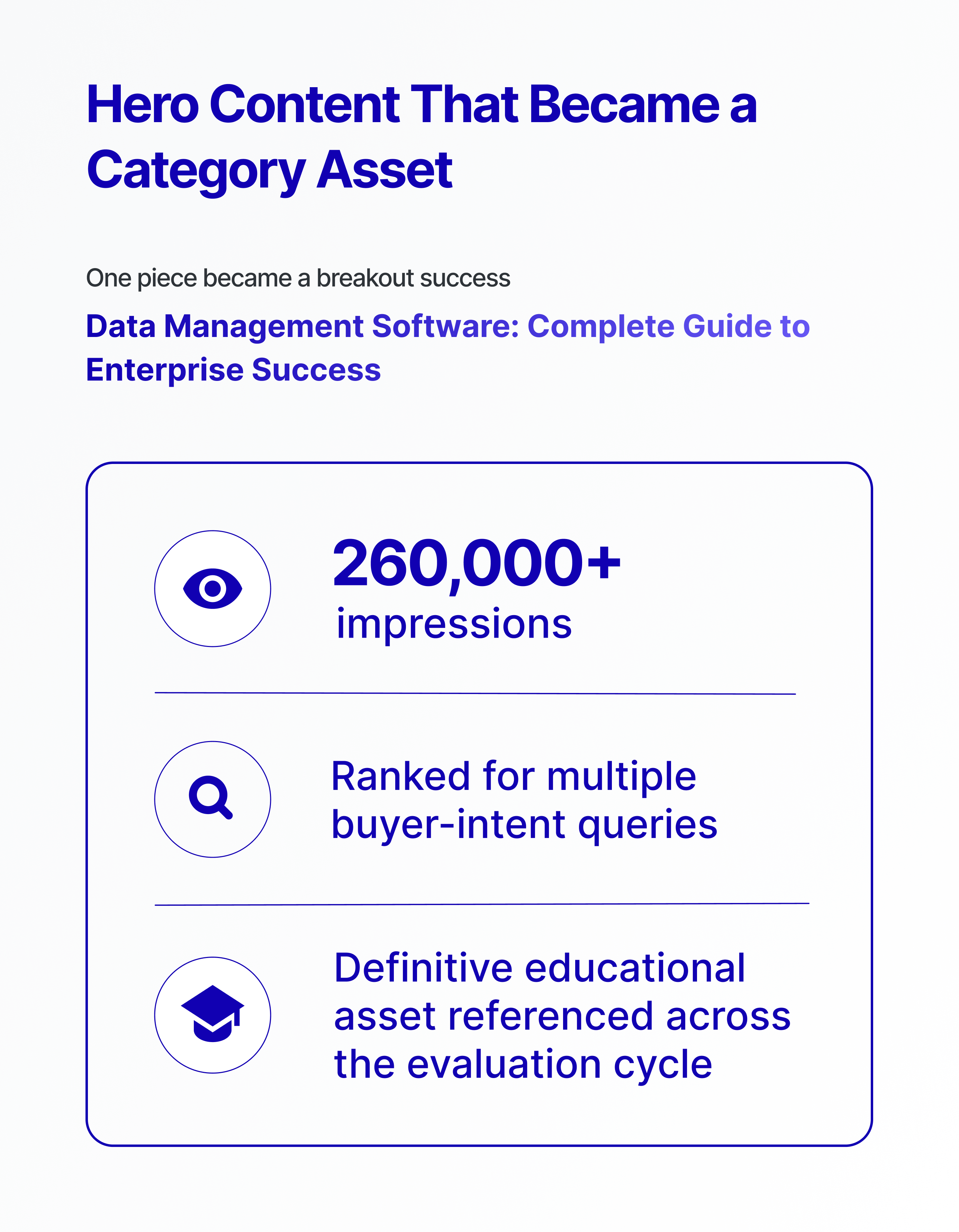 Hero Content That Became a Category Asset.png