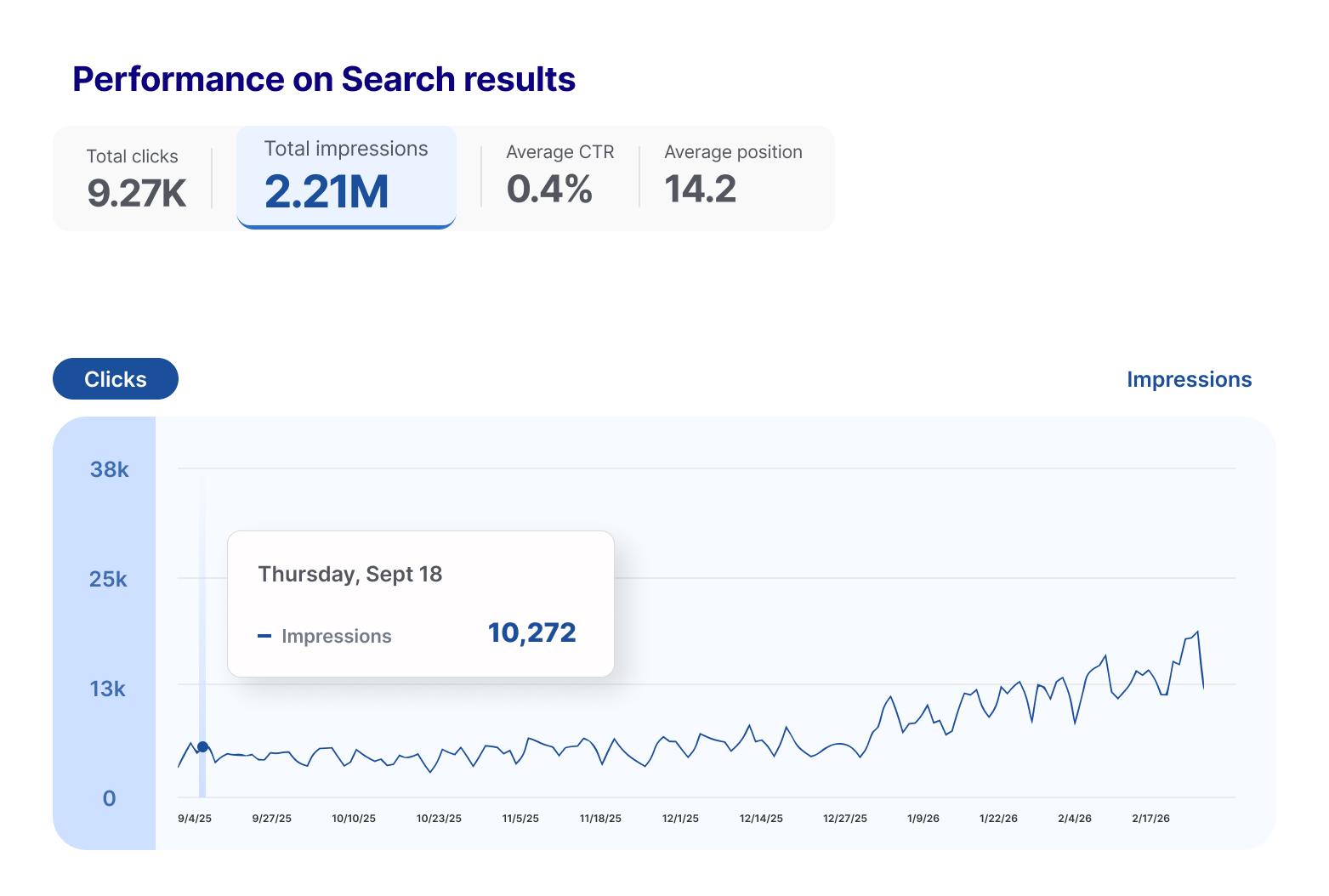 Performance on Search results_before.png