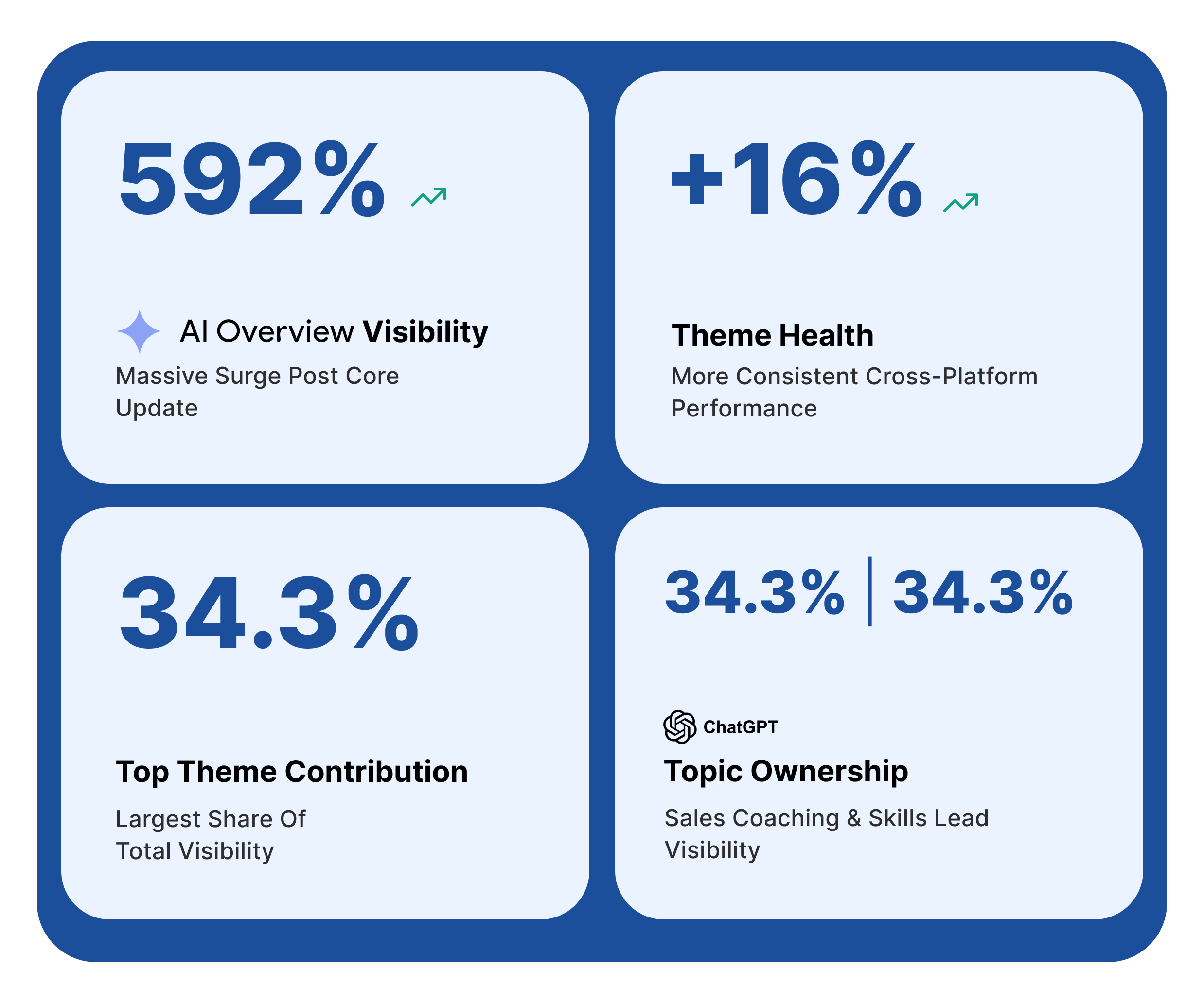 Statistics Saleshood.png