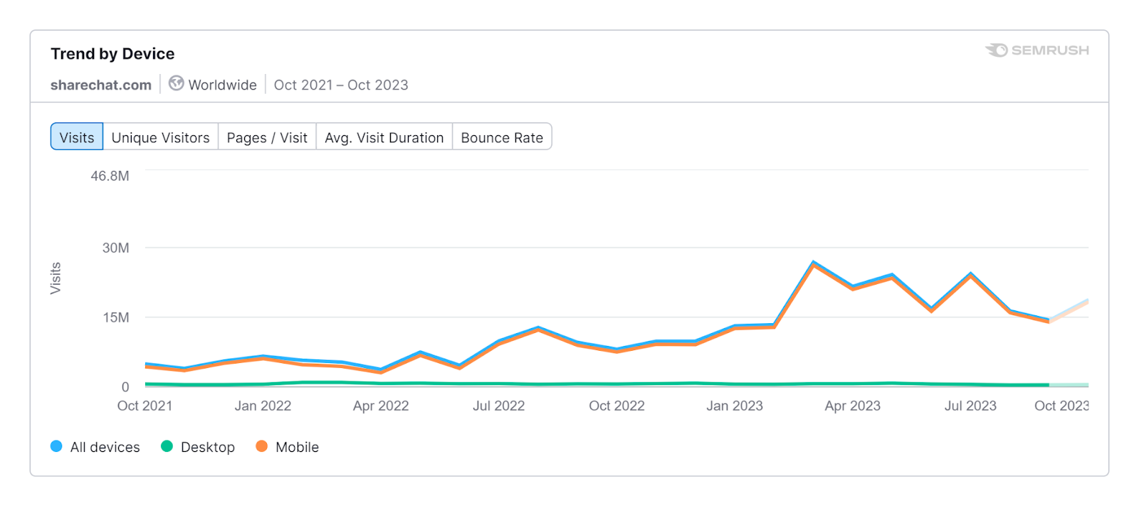 trend-by-device.png